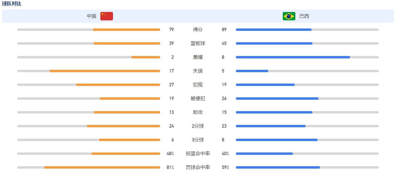 消息人士表示，在接连输给赫罗纳以及安特卫普后，巴萨对阵瓦伦西亚必须拿下胜利，在球队内部对于主教练哈维的信心“不容置疑”。